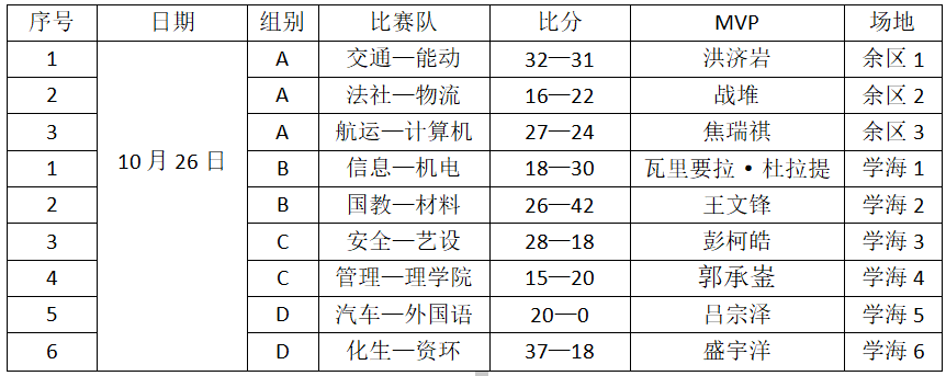 
新生杯10月26日赛况【澳门十大娱乐平台入口网址】(图18)